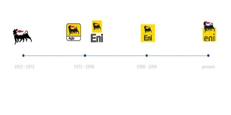 The story behind the Eni logo | Eni Oil Products