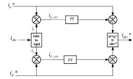 Synchronous current regulator The Synchronous Current Regulator uses... | Download Scientific ...