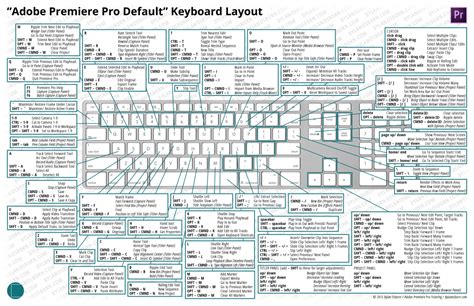 The Ultimate Guide to Premiere Keyboard Shortcuts (& a Special Treat ...