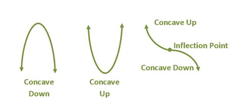 [Solved] . E V learn.hawkeslearning.com C + M f my.charlotte.edu 4.1a ...