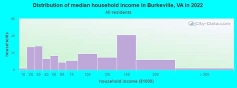 Burkeville, Virginia (VA 23922) profile: population, maps, real estate, averages, homes ...