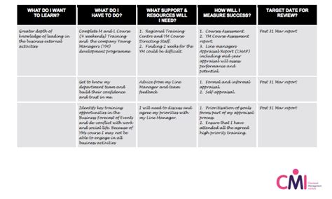 How to make a personal development plan | Perkbox