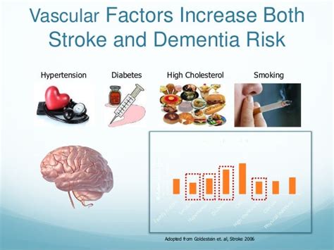 Diabetes And Dementia Risk - DiabetesWalls