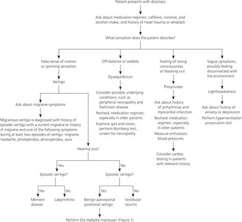 Lightheadedness causes, symptoms, diagnosis & treatment