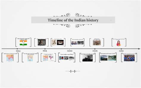 Timeline of the historical events in India by Emilie Nielsen on Prezi