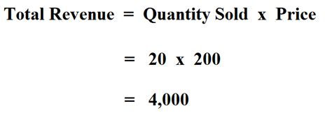 How to Calculate Total Revenue.