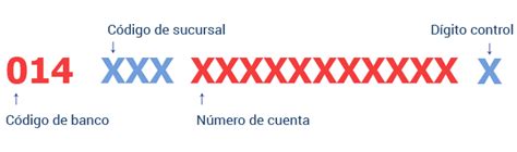 ᐈ Clabe Interbancaria Santander | ¿Cómo consultar y obtenerlo?