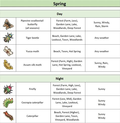 Coral Island Coral Island Guide (Planting, Strategy, Tipps)