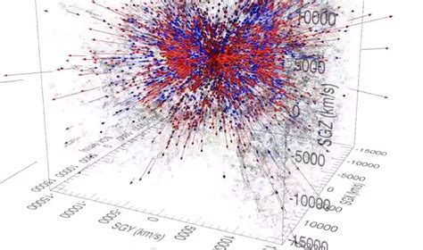 Metanoodle: Laniakea supercluster reveals hidden shape in the universe. Mind blowing animation.