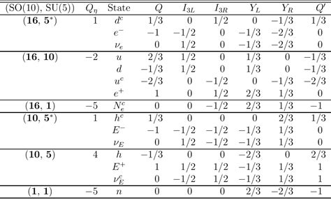 Table 1 from Prominent decay modes of a leptophobic Z | Semantic Scholar