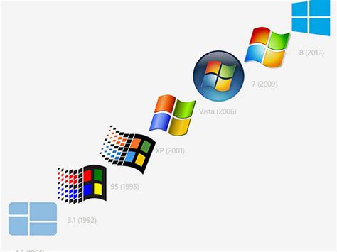 Microsoft Logo History 1987 2012 Microsoft Logo Redes - vrogue.co