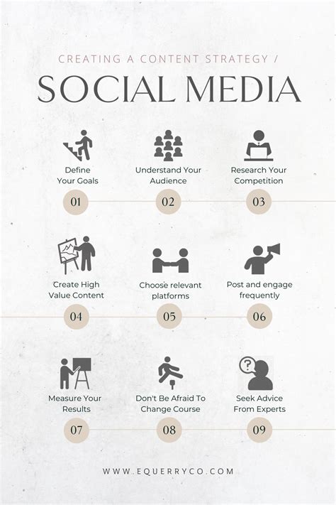 Creating a social media content strategy in 2022 | Social media content strategy, Social media ...