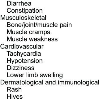 potential bortezomib side effects. 101 | Download Table