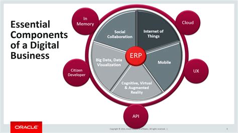 Jd edwards enterprise management - xylasopa