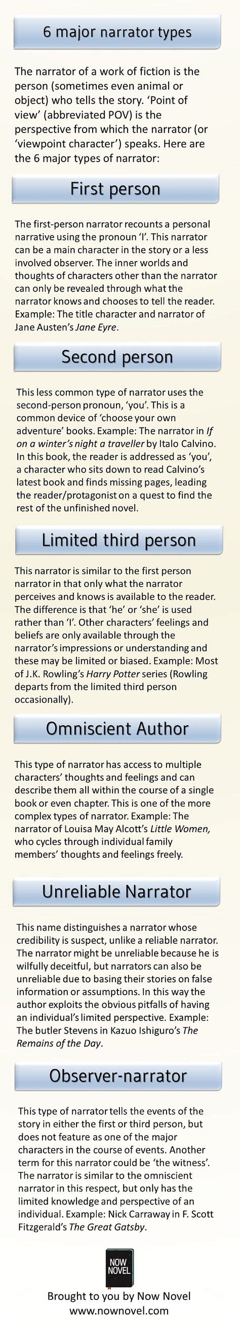 The 6 major narrator types – infographic via http://www.nownovel.com ...