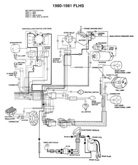 Softail Wiring Diagram