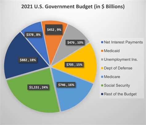 Federal Budget 2024 Update - Minni Quintina