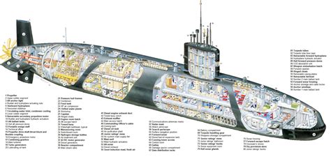 British Trafalgar Class nuclear submarine cutaway [2030 x 978] : r ...