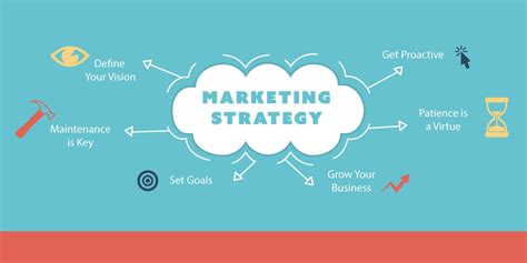 Marketing Strategy: How to Plan Yours in 12 Steps | WDB Agency Blog