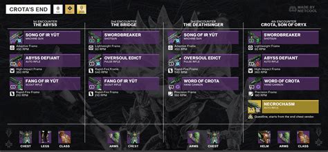 Crota's End Definitive Loot Table : r/DestinyTheGame