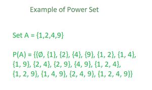 Power Set: Definition, Properties, Examples, and Cardinality