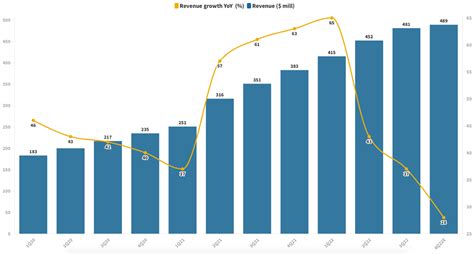 How Okta Stock Unlocked Its Potential (NASDAQ:OKTA) | Seeking Alpha