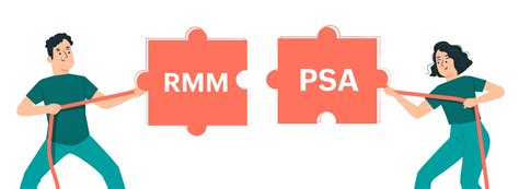 What is PSA & RMM? | RMM and PSA Tools & Software - ManageEngine RMM Central