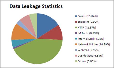 SurveilStar -- Prevent Data Leakage, Keep Your Business Data Safe