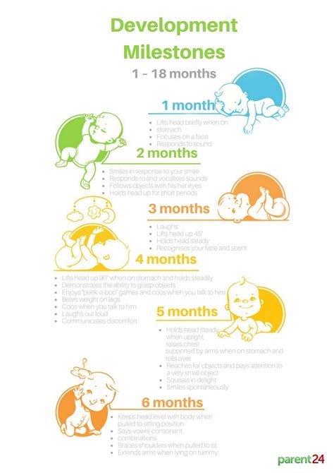 Developmental milestones: newborn to 12 months | Life