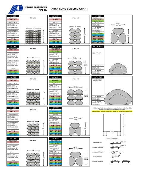 CMP Technical Library - Pacific Corrugated Pipe Company