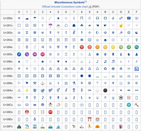 Unicode Symbol Table