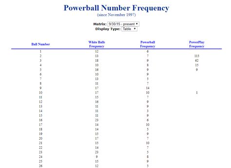 Where can I find numbers from previous drawings?