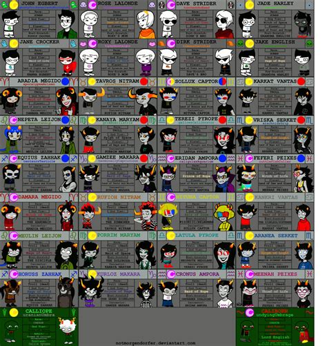 ALL HOMESTUCK CHARACTERS GUIDE [UPDATED] by notmorgendorfer on DeviantArt