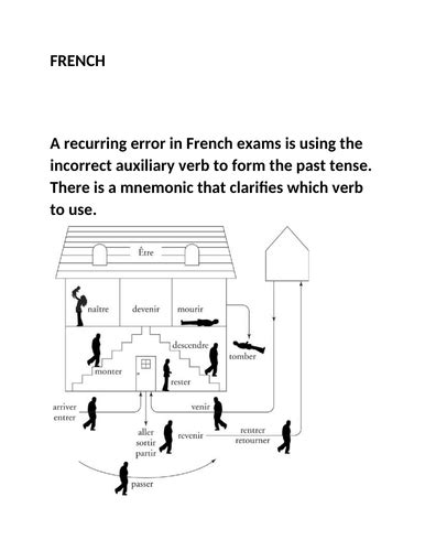 French Mnemonic Dr. and Mrs. Vandertramp - the past tense | Teaching Resources