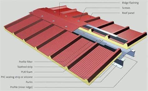 Sandwich panel and Roof tiles systems.. Cheap Pergola, Pergola Patio ...