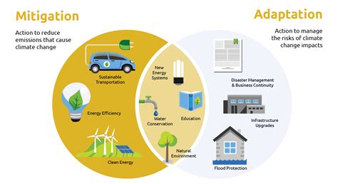 County of Huron Corporate Climate Change Adaptation Plan | Huron County Connects