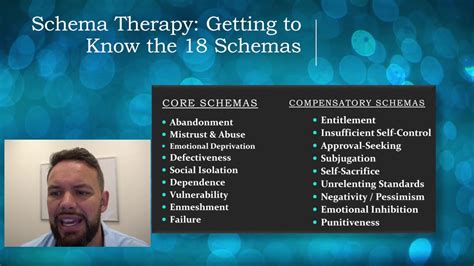 Scoring and Interpreting the Young Schema Questionnaire with Rob Brockman - Schema Therapy ...