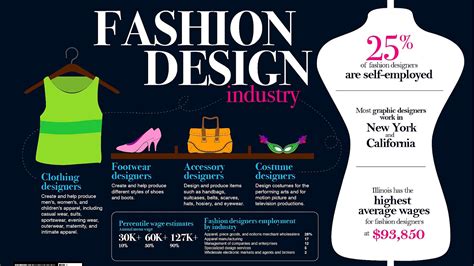 What You Need To Be A Fashion Designer - Fashion Choices