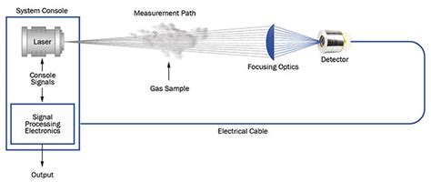 maldición Gracias terrorista tunable diode laser spectroscopy with wavelength modulation ...