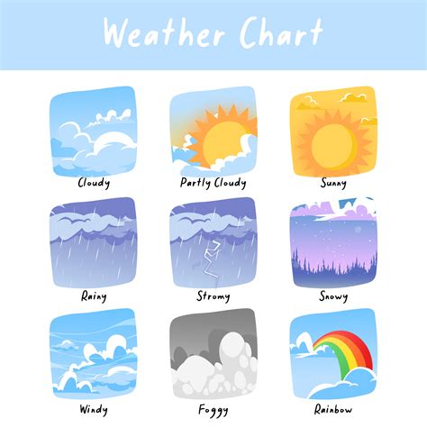 Free Printable Weather Worksheets For Kindergarten