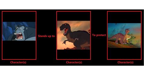 Kong Stands Up to Sharptooth to Protect Littlefoot by ComedyYesHorrorNo ...