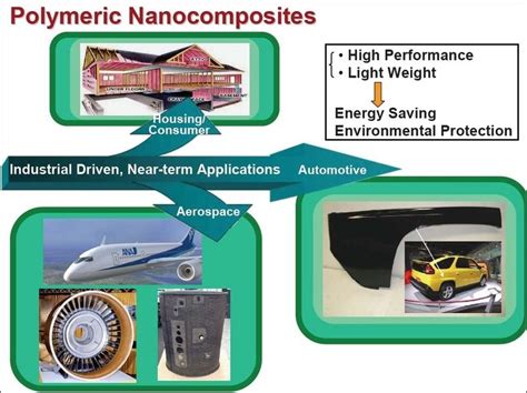 Polymer Nanocomposites and their Applications