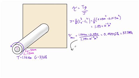 Shearing stress due to torsion in a hollow circular shaft - YouTube