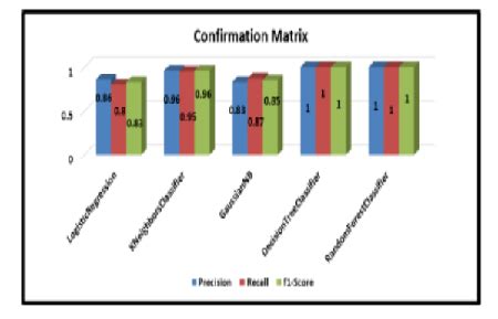 Analysis of Traditional and Agile Software Development Process for Developing Recommender Model ...