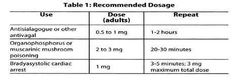 Pharmacy HQ - Atropine Sulfate Atropine Sulfate Injection Solution