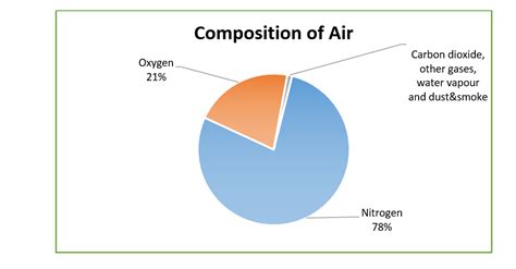 Air around us-class 6-science-NCERT solutions