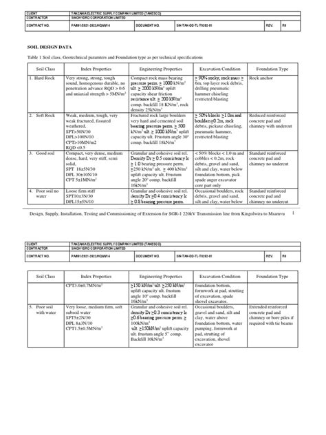 Soil Class | PDF | Geotechnical Engineering | Building Engineering