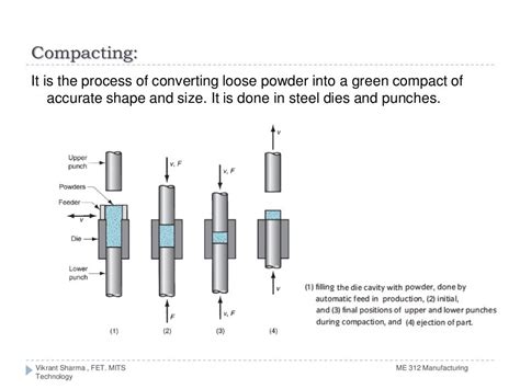 5. powder metallurgy