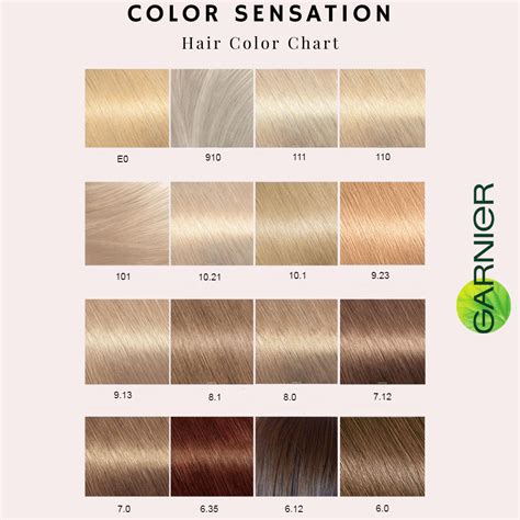 Color Sensation Hair Color Chart | Garnier hair color, Garnier hair ...