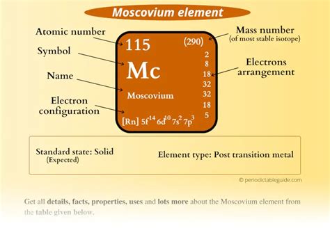 Moscovium (Mc) - Periodic Table (Element Information & More)